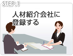 転職エージェント会社に登録する