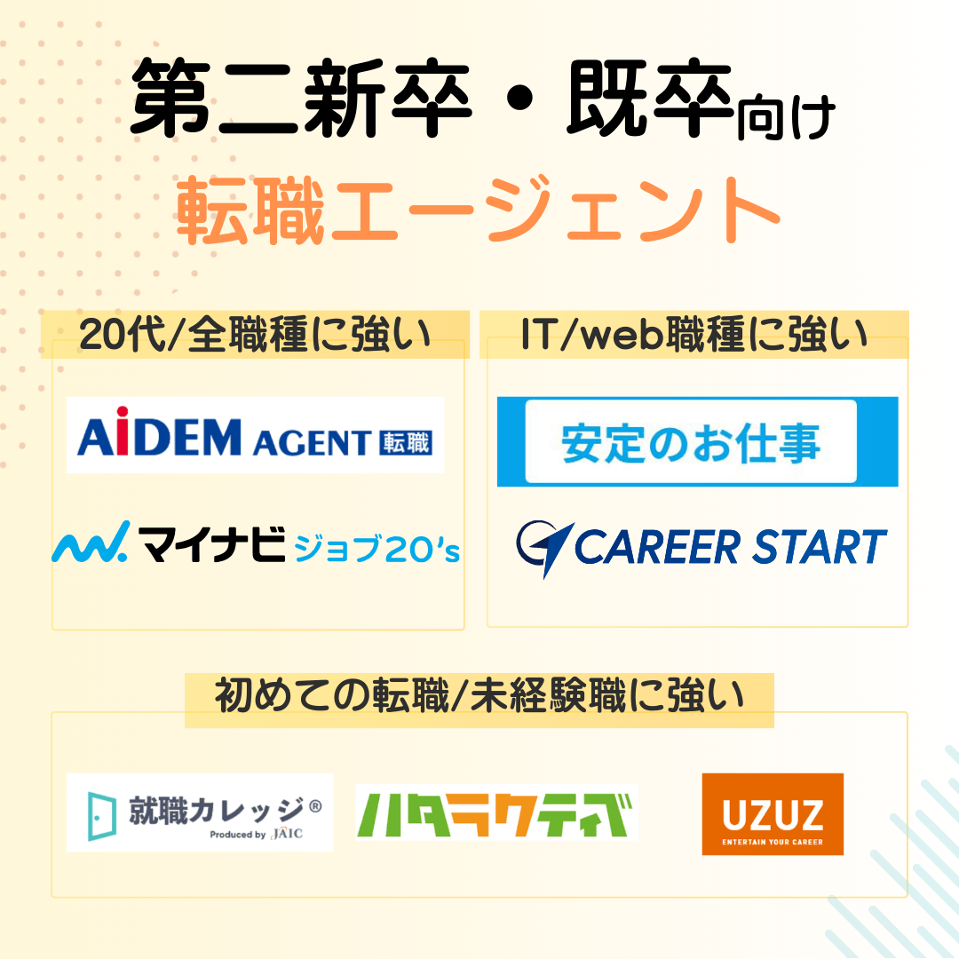 20代既卒第二新卒エージェント一覧