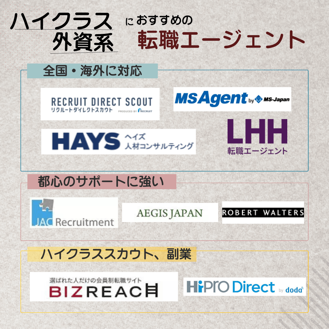外資系、ハイクラスの転職エージェント会社一覧
