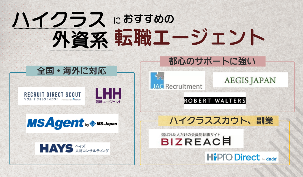 外資系、ハイクラスの転職エージェント会社一覧