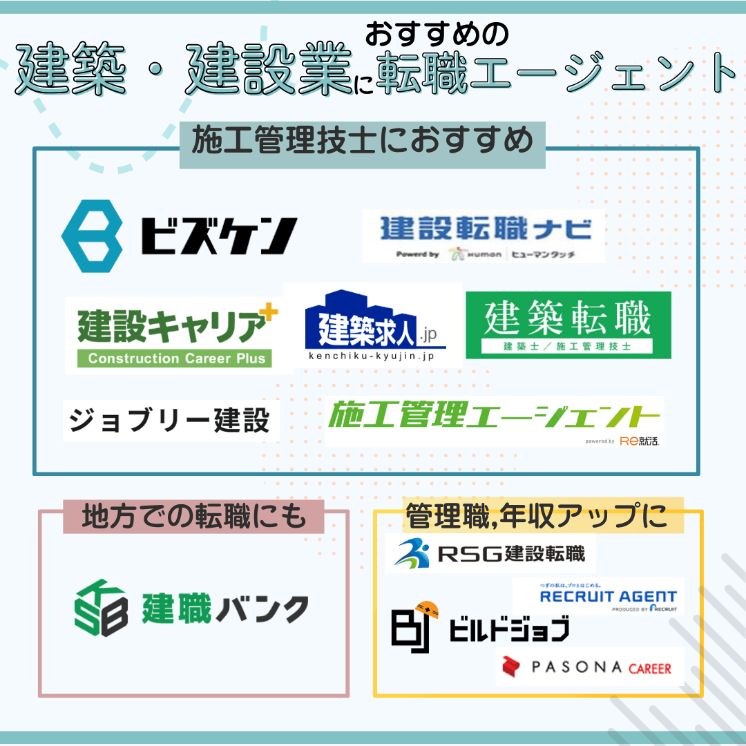 建設業界に強い転職エージェント会社一覧