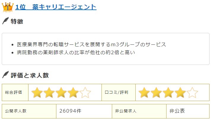 1位薬キャリエージェント
