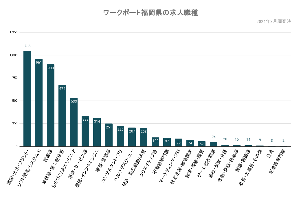 workporthukuoka.png