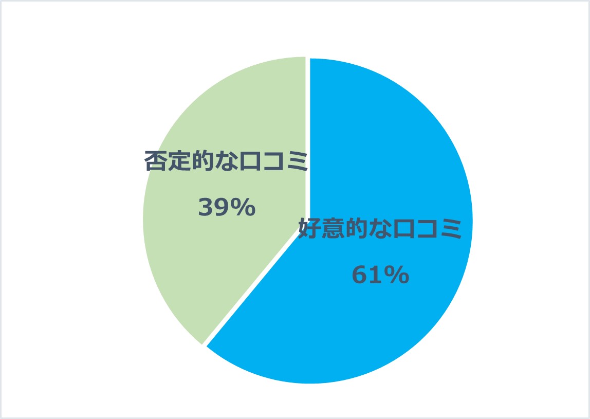 dodaの総合的な口コミの総評