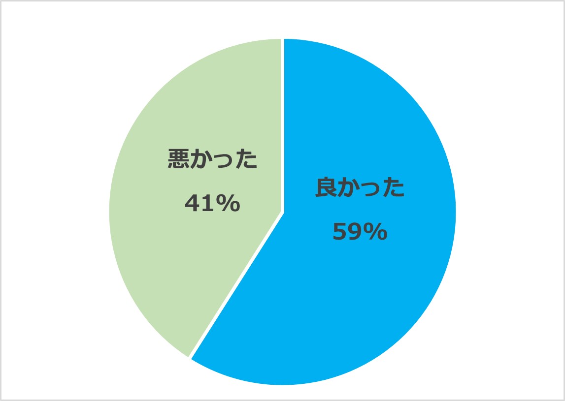 dodaの求人の質についての口コミの総評