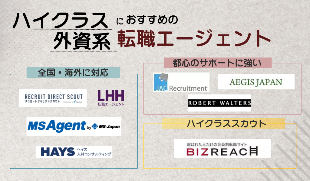 外資系、ハイクラスの転職エージェント会社一覧