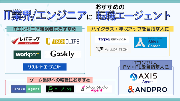 IT業界に強い人材紹介会社の比較
