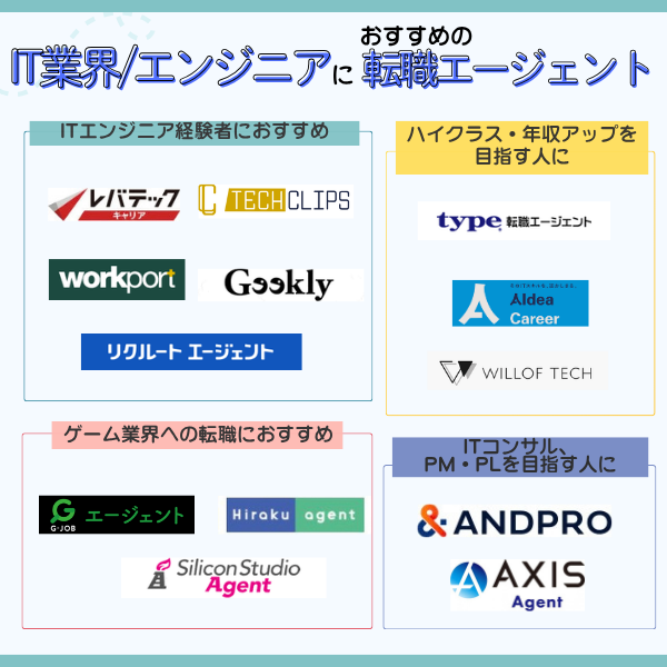 IT業界に強い人材紹介会社の比較
