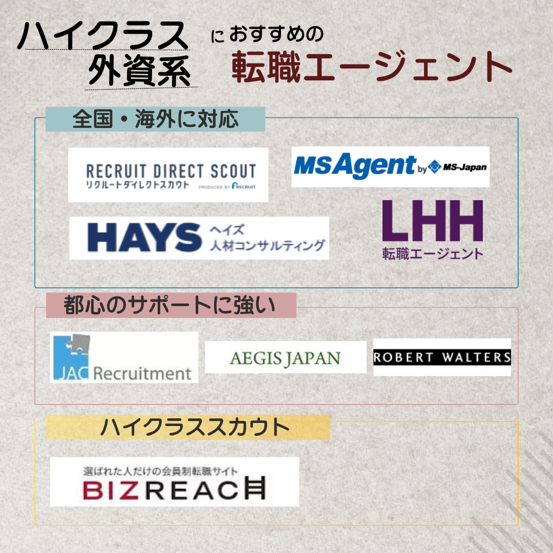 外資系、ハイクラスの転職エージェント会社一覧