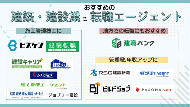 建設業界に強い人材紹介会社一覧
