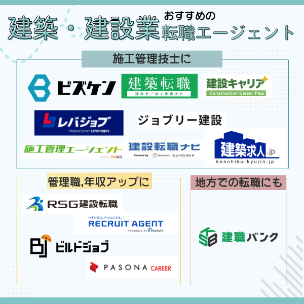 建設業界に強い人材紹介会社一覧