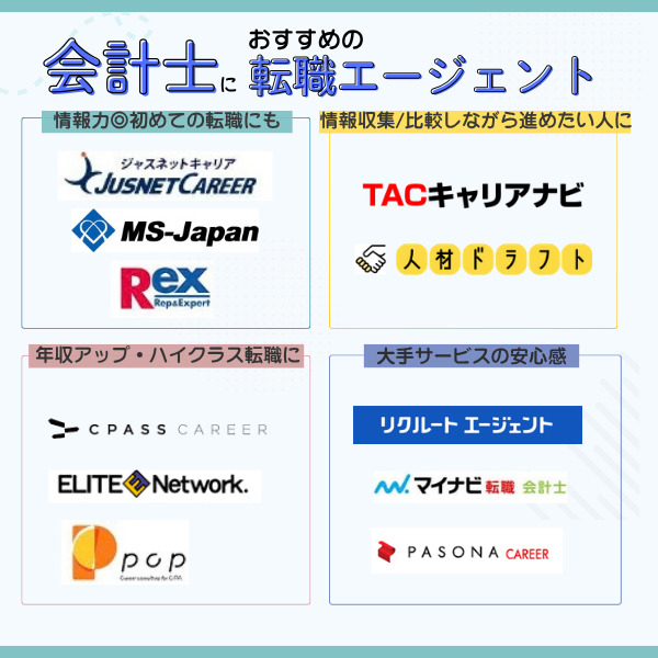 会計士に特化した人材紹介会社カテゴリー別分布図