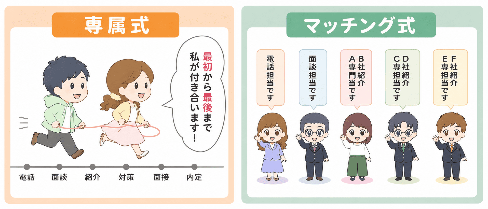 専属式とマッチング式比較