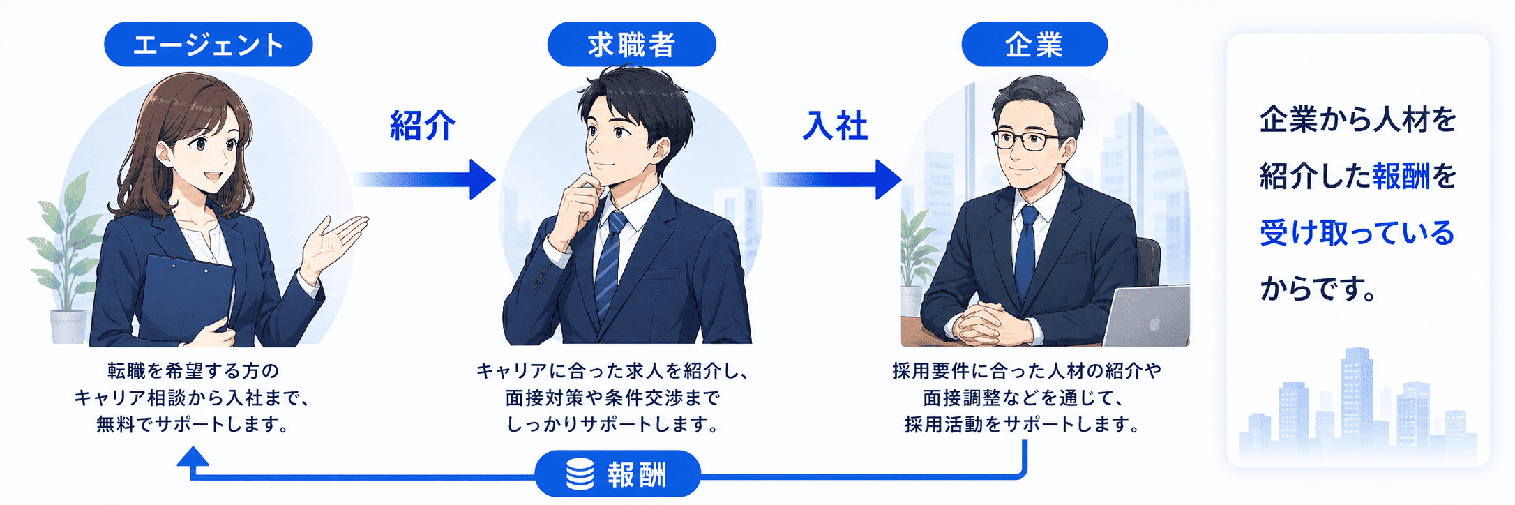 転職の始まりから終わりまでの画像