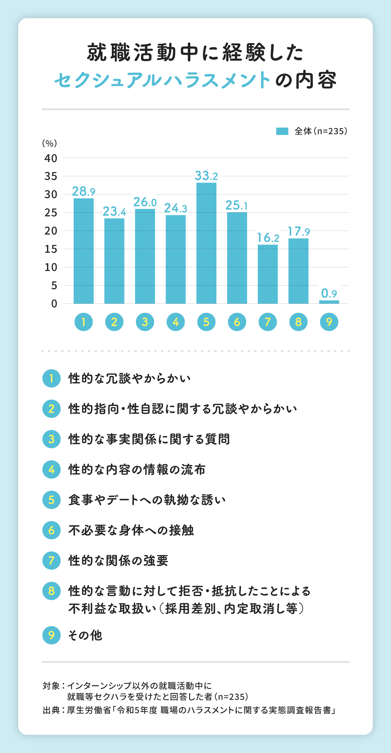 求職者へのセクシュアルハラスメント調査