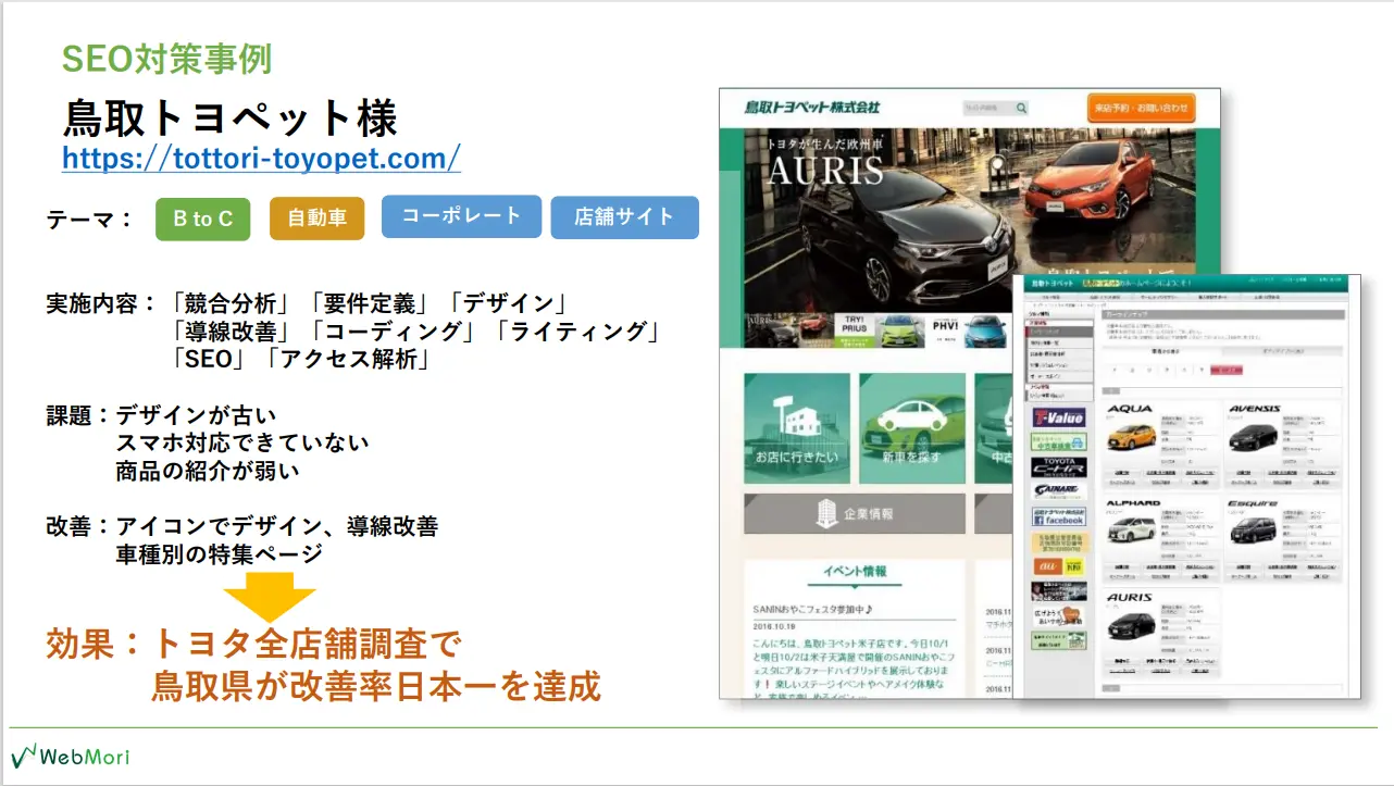「鳥取トヨペット様」リニューアル後のトヨタ全店舗調査で改善率日本一を達成！