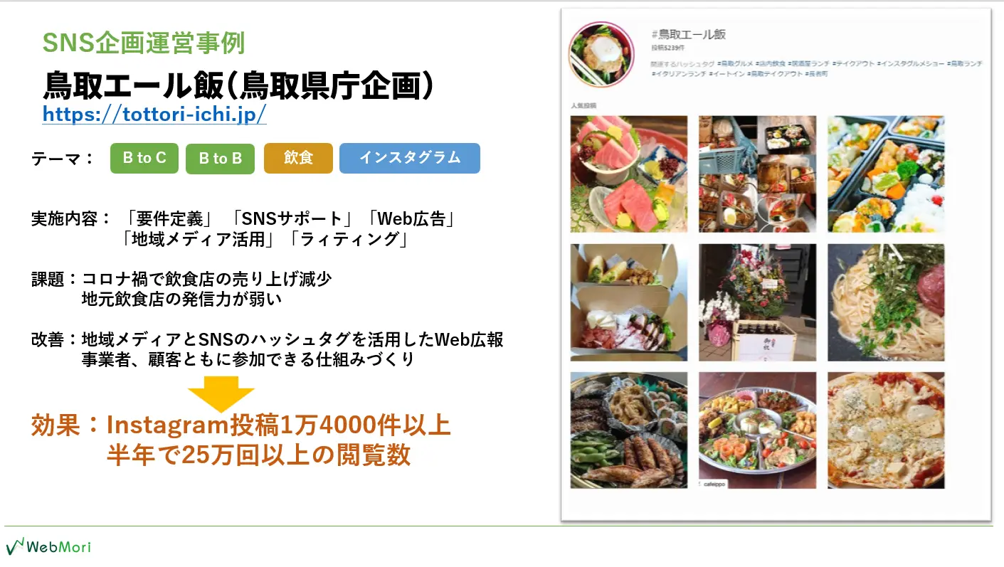 「鳥取県庁様」コロナ禍の飲食店支援事業┃テイクアウト情報を集めるSNSサポートで1万4千件の投稿を獲得！