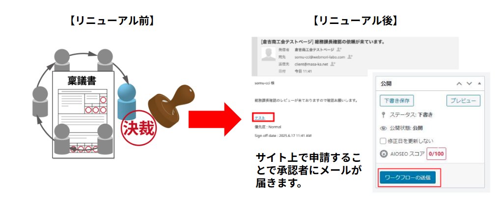 倉吉商工会議所のペーパーレス化