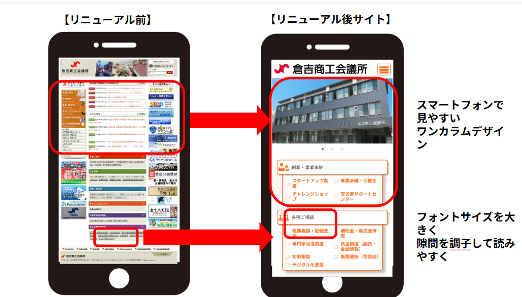 倉吉商工会議所のワンカラムデザイン