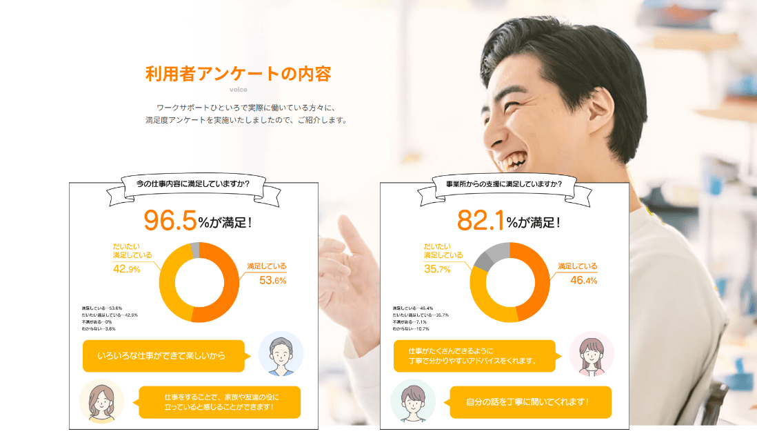 Webもり制作実績｜ワークサポートひといろ