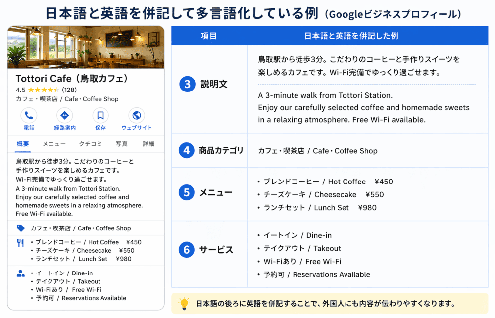 ビジネス名以外を多言語化する方法