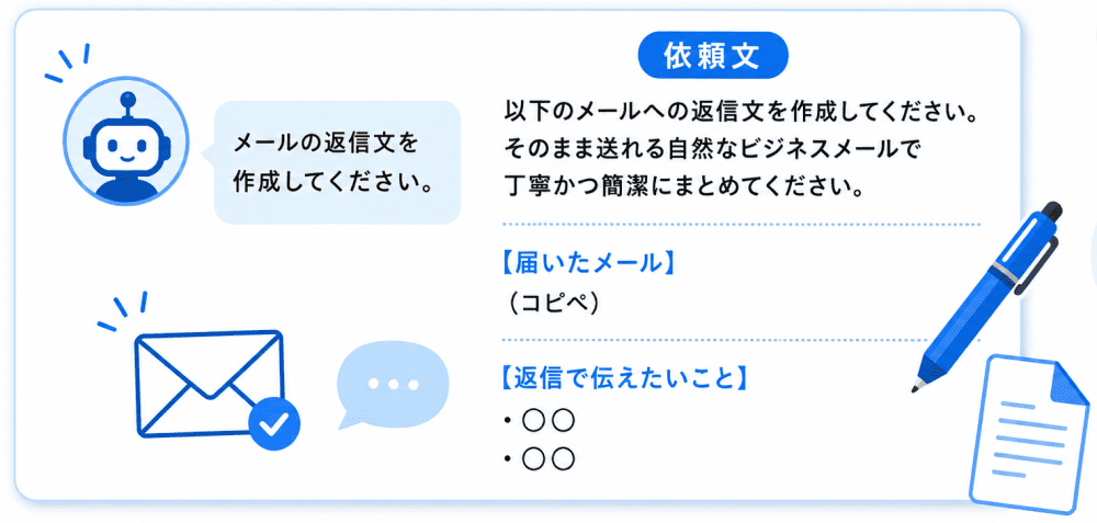 文章を作る・整えるプロンプト例